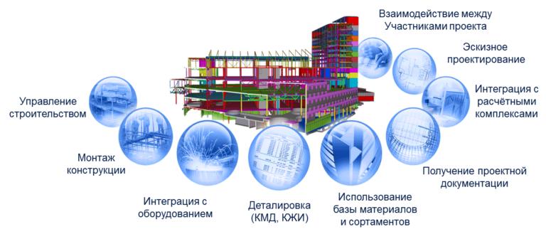 The Role of MEP Coordination in Successful Building Projects